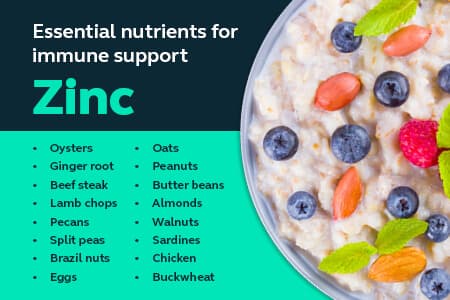 A list of foods that are high in zinc + a bowl of porridge with fruit & nuts